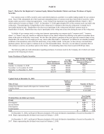 5. Market for Registrant's Common Equity, Related Stockholder Matters and Issuer Purchases of Equity Securities