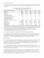 6. Selected Financial Data