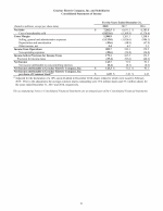 - Consolidated Statements of Income