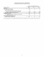 - Consolidated Statements of Comprehensive Income