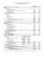 - Consolidated Balance Sheets