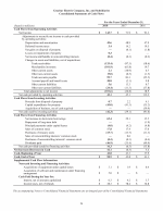 - Consolidated Statements of Cash Flows