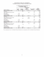 - Consolidated Statements of Changes in Shareholders' Equity