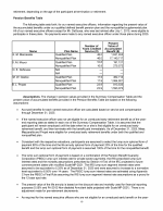 - Pension Benefits Table