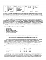 Relationship with Independent Registered Public Accounting Firm