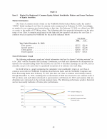 5. Market for Registrant's Common Equity, Related Stockholder Matters and Issuer Purchases of Equity Securities