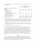 7. Management's Discussion and Analysis of Financial Condition and Results of Operations