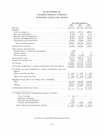 - Consolidated Statements of Operations