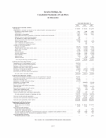 - Consolidated Statements of Cash Flows