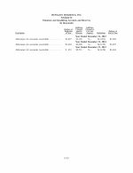 - Schedule II - Valuation and Qualifying Accounts