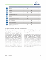 - Director Candidates Submitted by Stockholders