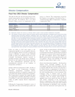 Director Compensation