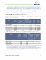 - Outstanding Equity Awards at Fiscal Year-End