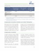 Compensation Committee Interlocks and Insider Participation