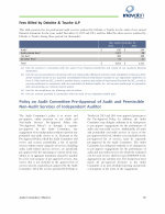 - Fees Billed by Deloitte & Touche LLP