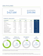 2016 At-A-Glance