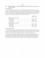 5. Market For Registrant's Common Equity, Related Stockholder Matters and Issuer Purchases of Equity Securities