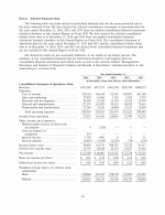 6. Selected Financial Data