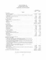 - Consolidated Balance Sheets