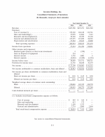 - Consolidated Statements of Operations