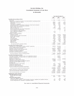 - Consolidated Statements of Cash Flows