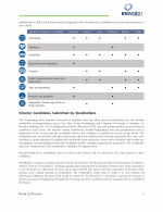 - Director Candidates Submitted by Stockholders