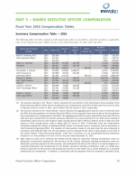 Named Executive Officer Compensation