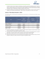 - Grants of Plan-Based Awards in 2016