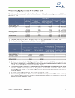 - Outstanding Equity Awards at Fiscal Year-End