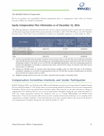 - Equity Compensation Plan Information as of December 31, 2016