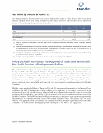 - Fees Billed by Deloitte & Touche LLP