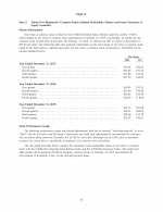 5. Market For Registrant's Common Equity, Related Stockholder Matters and Issuer Purchases of Equity Securities