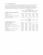 6. Selected Financial Data