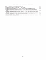 Index to Consolidated Financial Statements