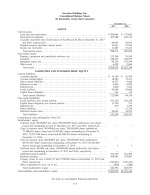 - Consolidated Balance Sheets