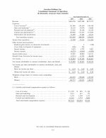 - Consolidated Statements of Operations