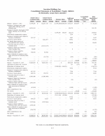 - Consolidated Statements of Stockholders' Equity (Deficit)