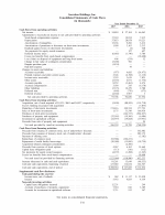 - Consolidated Statements of Cash Flows