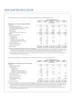 Non-GAAP Reconciliation