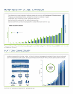 More<sup>2</sup> Registry® Dataset Expansion