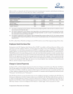 - Employee Stock Purchase Plan