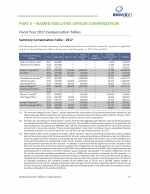 Fiscal Year 2017 Compensation Tables