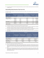 - Outstanding Equity Awards at Fiscal Year End