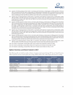 - Option Exercises and Stock Vested in 2017