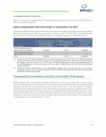 - Equity Compensation Plan Information as of December 31, 2017