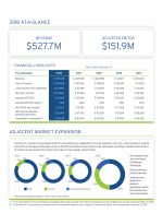 2018 At-A-Glance