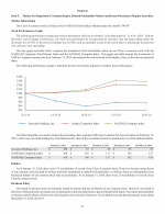 5. Market For Registrant's Common Equity, Related Stockholder Matters and Issuer Purchases of Equity Securities