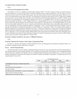 6. Selected Financial Data