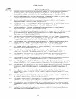 Exhibit Index