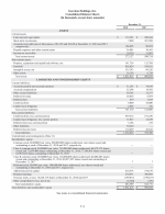 - Consolidated Balance Sheets